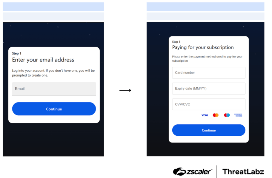 BlackForce 2025: Analisi tecnica del kit phishing che annulla l'MFA 8 image 464