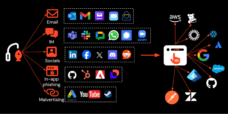 Phishing: minaccia multicanale corre su LinkedIn e aggira l'MFA 6 image 478