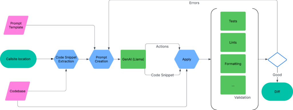 Nvidia e Meta: acquisizioni strategiche e AI per la sicurezza mobile 7 image 495