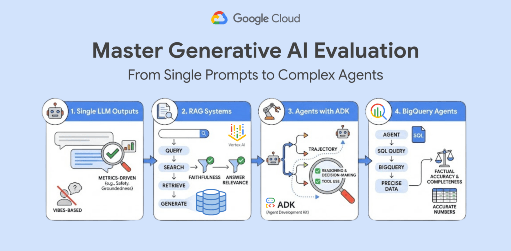 Google AI, integrazioni Cloud, agenti intelligenti e il nuovo Playbook per la sostenibilità 7 image 497
