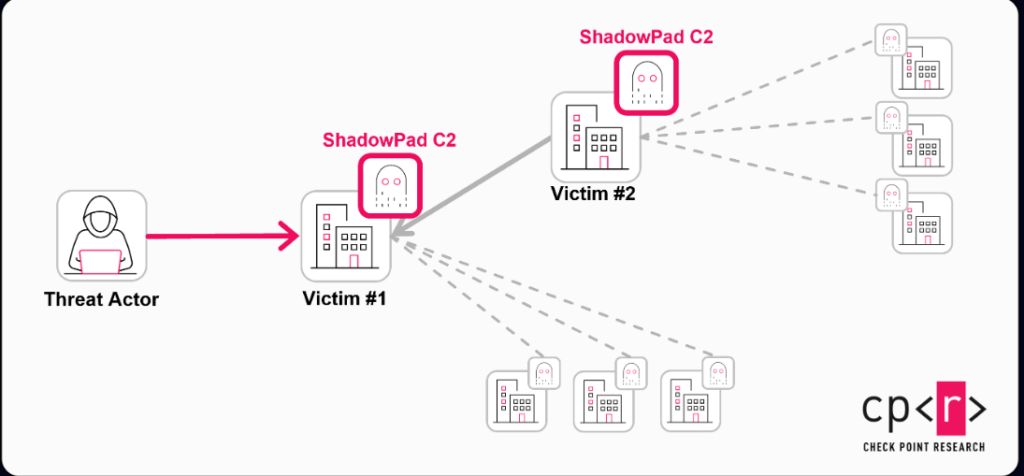 Ink Dragon: la rete relay invisibile che spia i governi europei 7 image 508