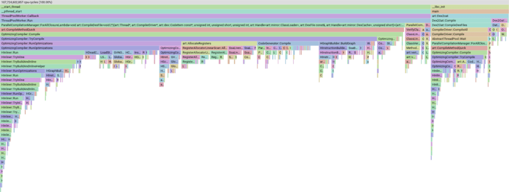 Ottimizzazioni runtime Android e Google Play 2025: velocità e nuovi tool per developer 6 image 515