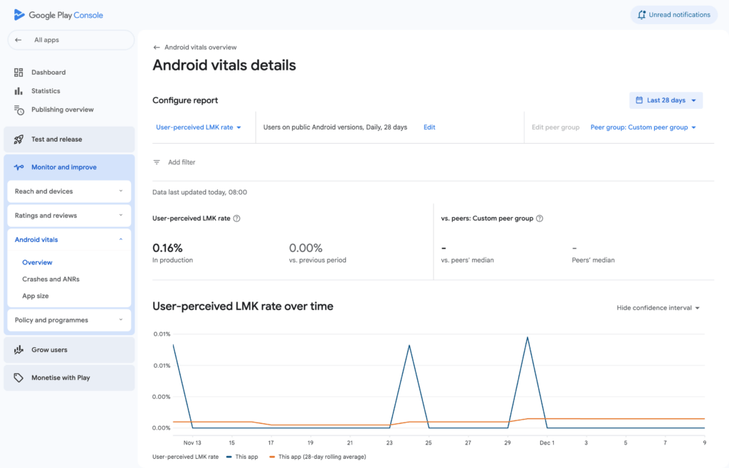 Ottimizzazioni runtime Android e Google Play 2025: velocità e nuovi tool per developer 9 image 518