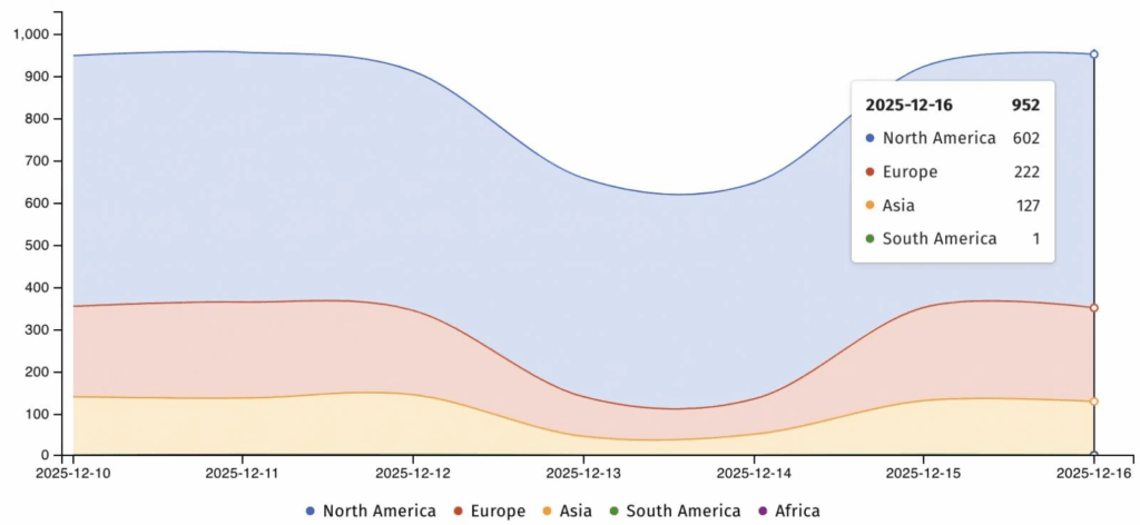 Exploit Cisco e crisi cloud: analisi delle vulnerabilità critiche in AsyncOS e AWS 6 image 547