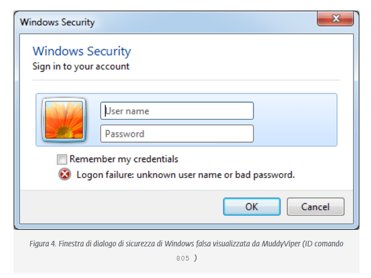 MuddyWater attacca Israele con nuovi malware personalizzati e tecniche di persistenza avanzate 8 image 62
