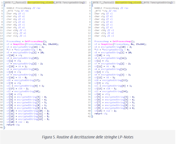 MuddyWater attacca Israele con nuovi malware personalizzati e tecniche di persistenza avanzate 9 image 63