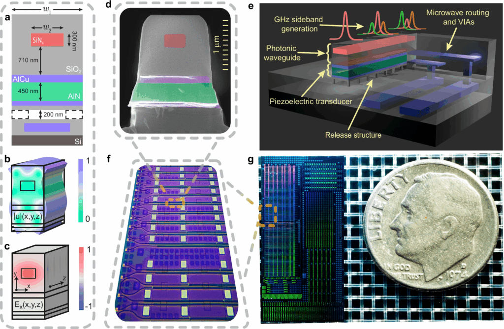 Chip acousto-ottico CMOS per il controllo laser nel quantum computing 16 image 750