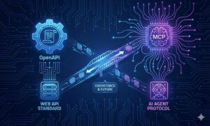 openapi vs model context protocol mcp differenze ai