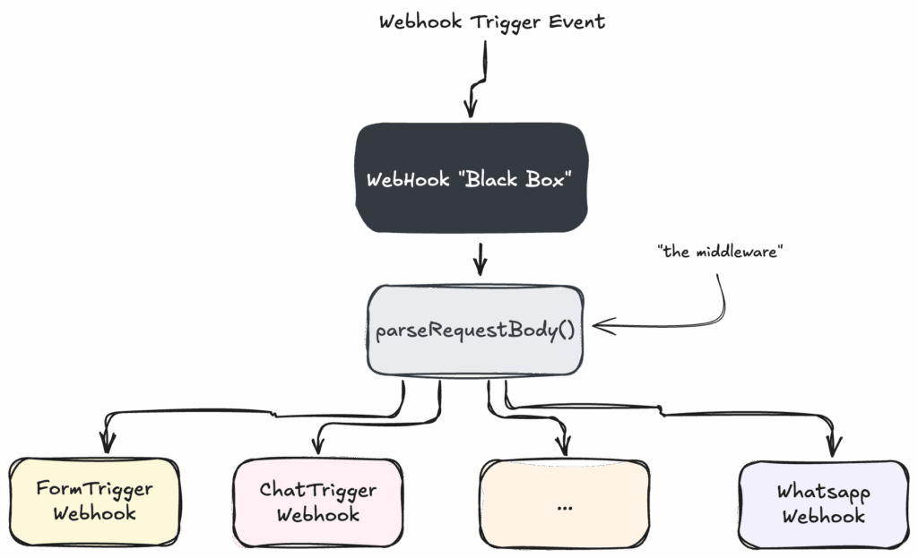 Vulnerabilità critiche: n8n Ni8mare apre la strada all’RCE mentre Outlook inceppa la cifratura e gli infostealer scalano sul cloud 5 image 233