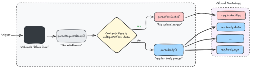 Vulnerabilità critiche: n8n Ni8mare apre la strada all’RCE mentre Outlook inceppa la cifratura e gli infostealer scalano sul cloud 7 image 235