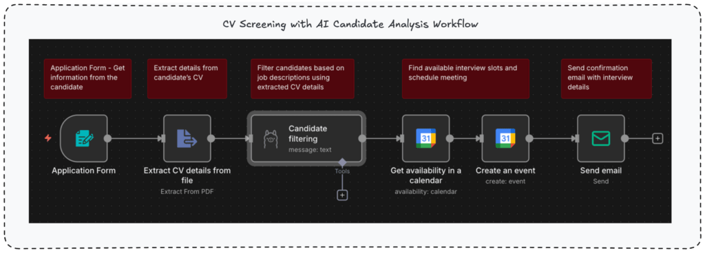 Vulnerabilità critiche: n8n Ni8mare apre la strada all’RCE mentre Outlook inceppa la cifratura e gli infostealer scalano sul cloud 8 image 236