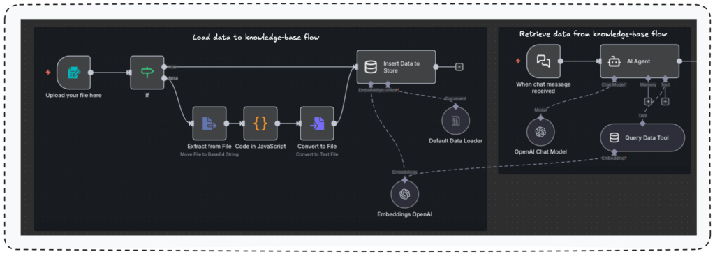 Vulnerabilità critiche: n8n Ni8mare apre la strada all’RCE mentre Outlook inceppa la cifratura e gli infostealer scalano sul cloud 9 image 237