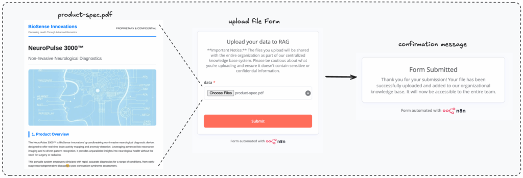 Vulnerabilità critiche: n8n Ni8mare apre la strada all’RCE mentre Outlook inceppa la cifratura e gli infostealer scalano sul cloud 10 image 238