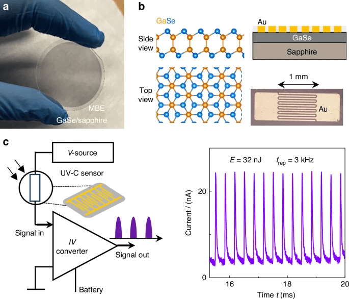 Piattaforma integrata per generare e rilevare impulsi laser UV-C femtosecondi 18 image 307