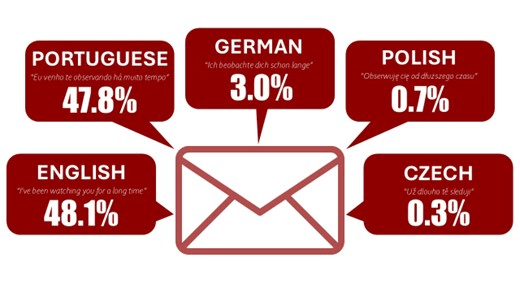 USA revoca sanzioni su spyware e FBI sequestra dominio di credenziali bancarie rubate 19 image 34