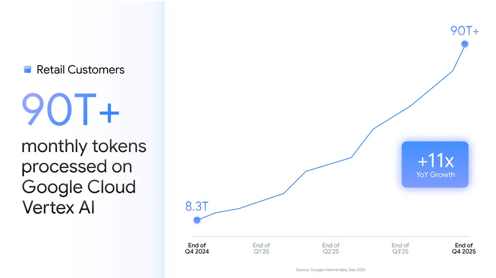 Google spinge l’AI nel commercio e nell’ecosistema Android mentre corregge gli eccessi 18 image 349