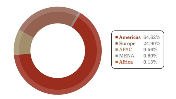 USA revoca sanzioni su spyware e FBI sequestra dominio di credenziali bancarie rubate 18 image 35