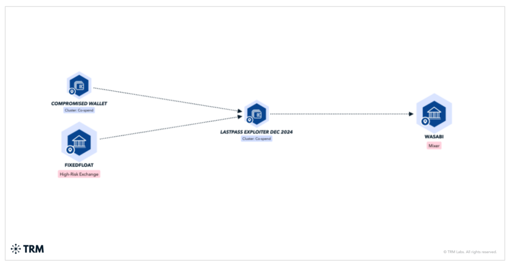 Breach Covenant Health espone 478.000 pazienti e collega i furti crypto al caso LastPass 18 image 37