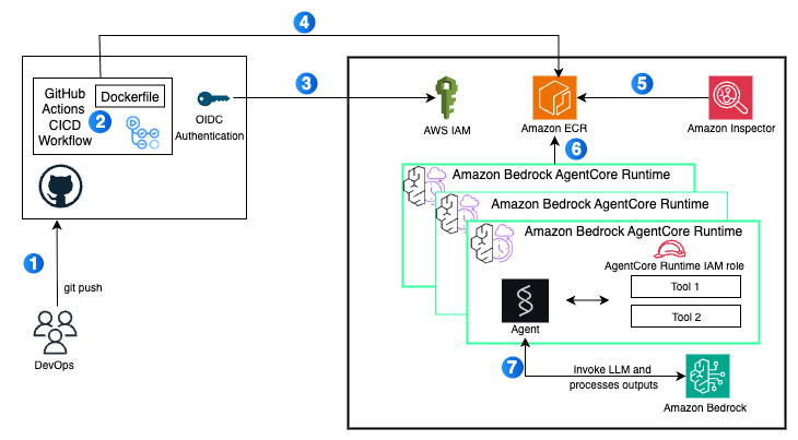 OpenAI, Google e AWS accelerano su AI e cloud: browser agentico, Gemini senza pubblicità e Bedrock multimodale 20 image 569