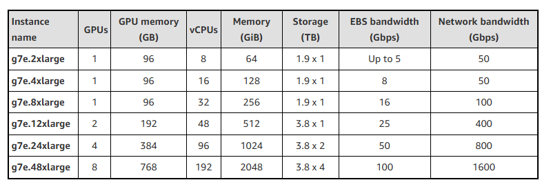 OpenAI, Google e AWS accelerano su AI e cloud: browser agentico, Gemini senza pubblicità e Bedrock multimodale 21 image 570
