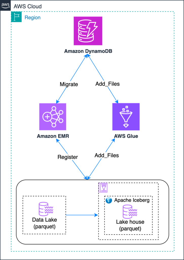 OpenAI, Google e AWS accelerano su AI e cloud: browser agentico, Gemini senza pubblicità e Bedrock multimodale 22 image 571