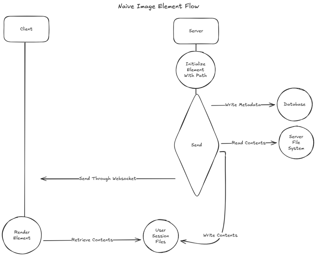 Falle Chainlit consentono furto dati e takeover cloud nelle applicazioni AI conversazionali 19 image 620