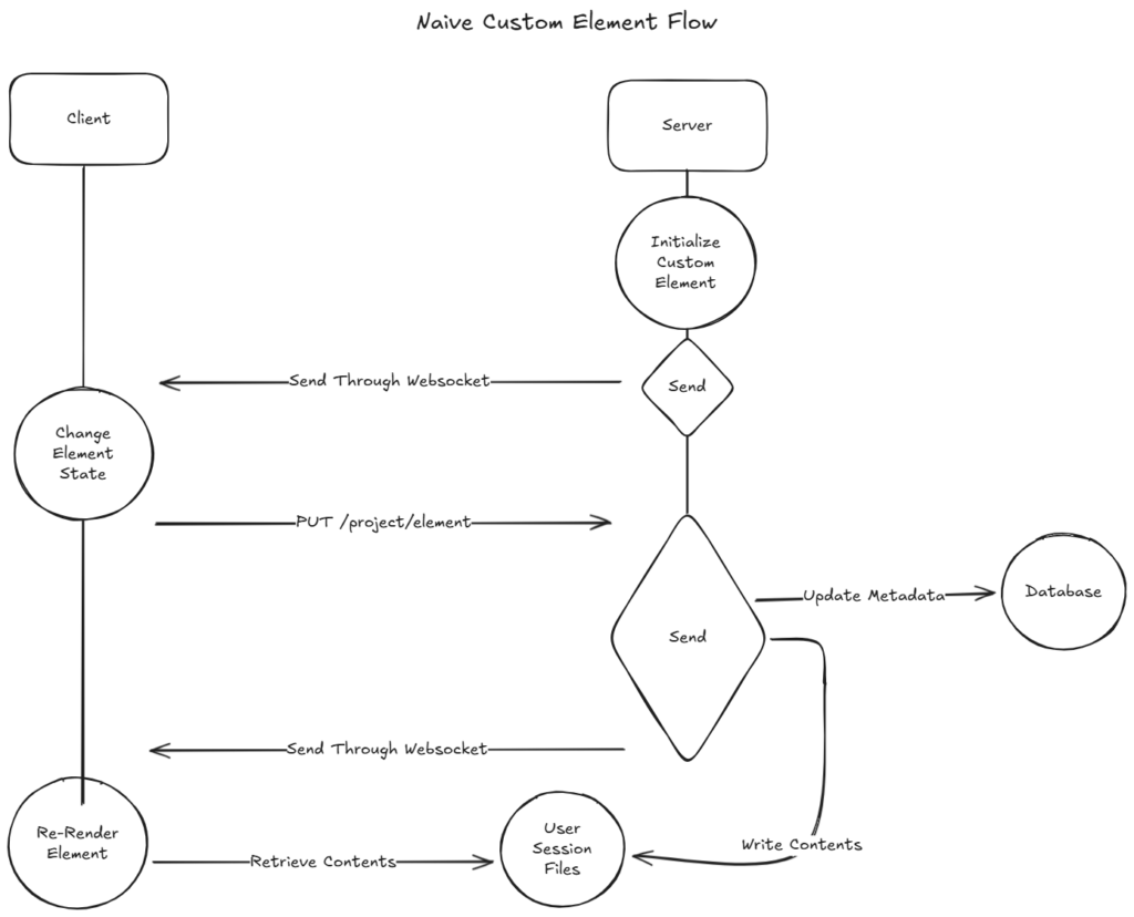 Falle Chainlit consentono furto dati e takeover cloud nelle applicazioni AI conversazionali 20 image 621