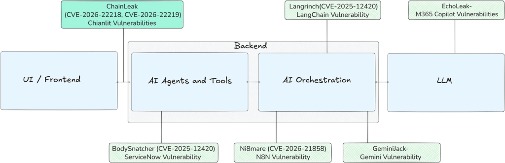 Falle Chainlit consentono furto dati e takeover cloud nelle applicazioni AI conversazionali 22 image 623