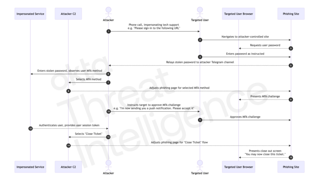 Novità Osiris ransomware, report su Inc e vishing Okta 16 image 643