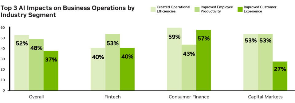 Nvidia trasforma automotive e finanza con l’AI 18 image 651