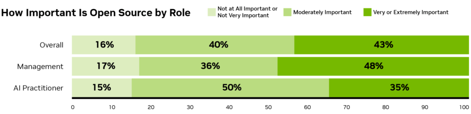 Nvidia trasforma automotive e finanza con l’AI 17 image 652