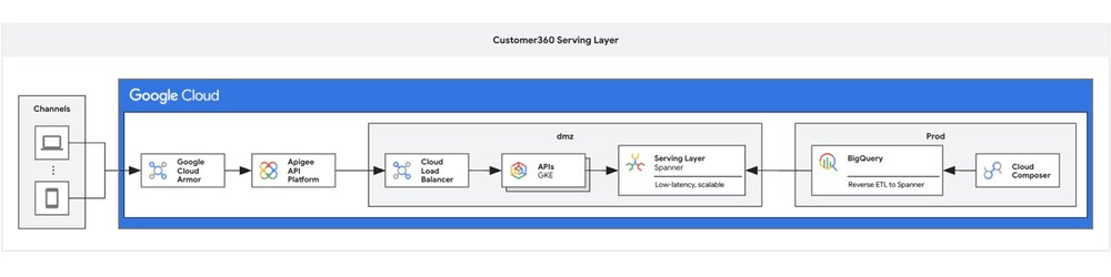 Google Cloud spinge sull’AI operativa: perché cambia davvero il lavoro in produzione 17 image 656