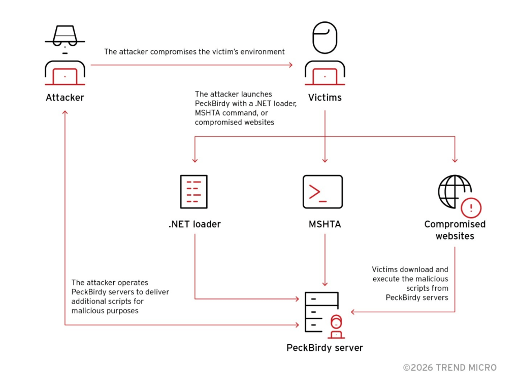 PeckBirdy: framework script cinese per exploit LOLBins e spionaggio APT 16 image 688