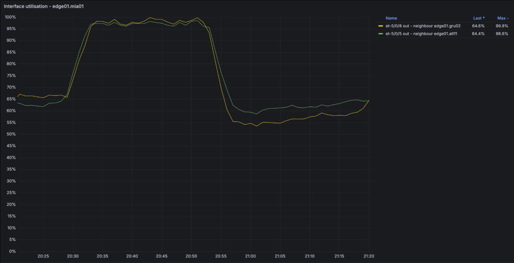 Cloudflare e il leak BGP: cosa è successo davvero tra Grist-Core, CVE-2026-24002 e 1Password 18 image 706