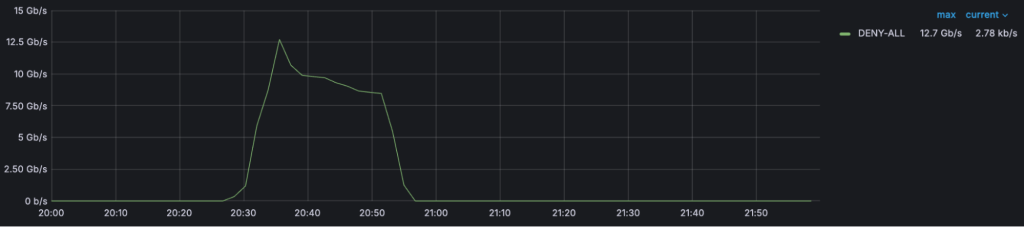 Cloudflare e il leak BGP: cosa è successo davvero tra Grist-Core, CVE-2026-24002 e 1Password 19 image 707