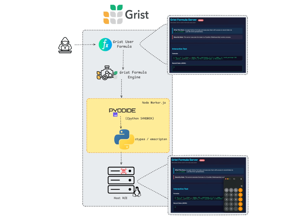 Cloudflare e il leak BGP: cosa è successo davvero tra Grist-Core, CVE-2026-24002 e 1Password 20 image 709