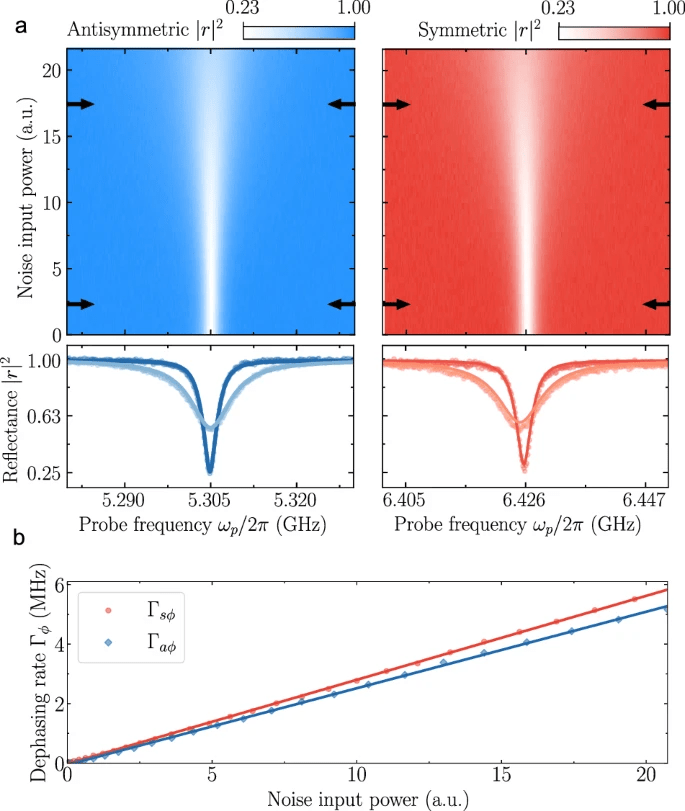 Refrigeratore quantistico alimentato dal rumore in circuito superconduttore 17 image 768