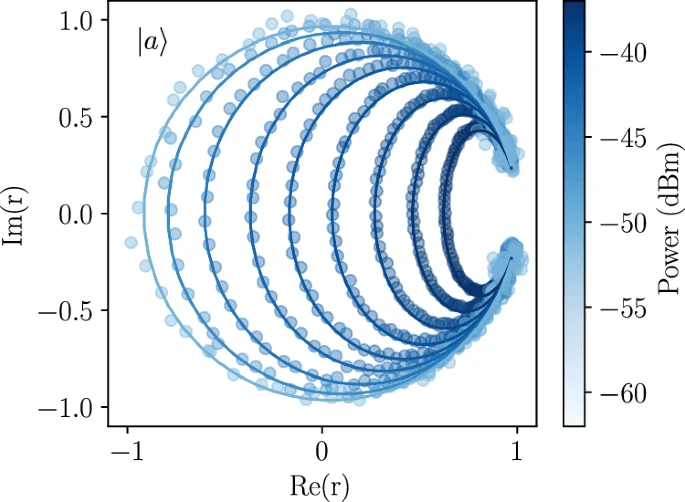 Refrigeratore quantistico alimentato dal rumore in circuito superconduttore 20 image 771