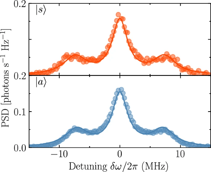 Refrigeratore quantistico alimentato dal rumore in circuito superconduttore 21 image 772