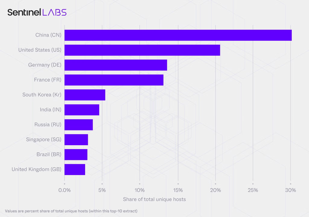 Abusi sulle piattaforme AI: Hugging Face come CDN malware Android e Ollama esposto per LLMjacking globale 18 image 795