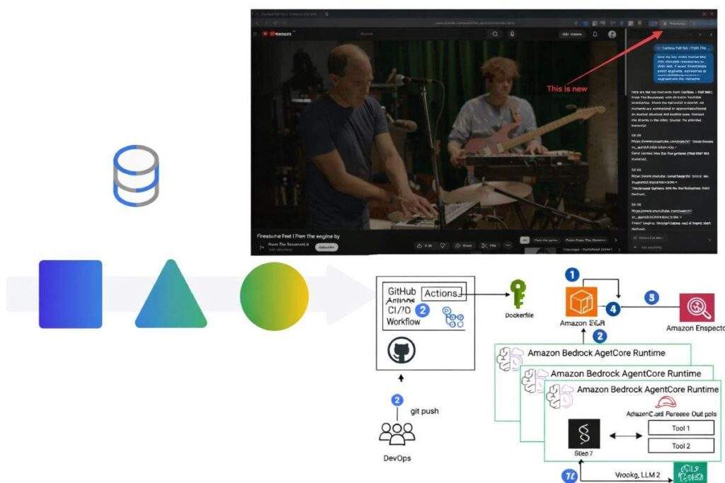 OpenAI, Google e AWS accelerano su AI e cloud: browser agentico, Gemini senza pubblicità e Bedrock multimodale 7 OpenAI, Google e AWS accelerano su AI e cloud: browser agentico, Gemini senza pubblicità e Bedrock multimodale