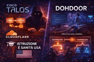 Invisibile nei log: scoperto Dohdoor, il malware che usa Cloudflare e DoH per spiare la sanità USA 3 Invisibile nei log: scoperto Dohdoor, il malware che usa Cloudflare e DoH per spiare la sanità USA