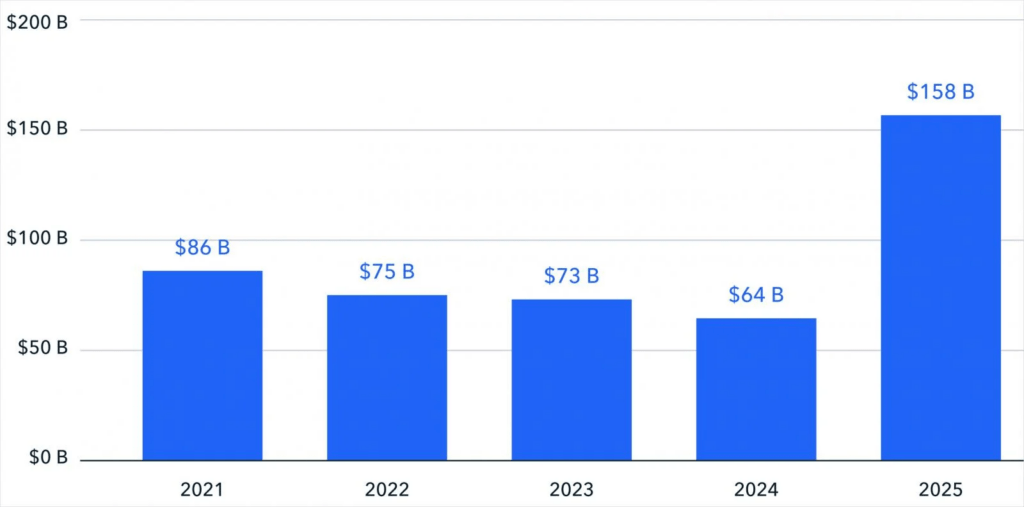 Instagram leak foto private: vulnerabilità server-side, breach aziendali e record di fondi illeciti crypto 7 image 21
