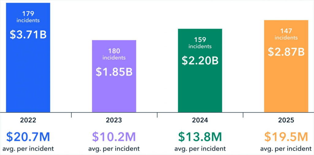 Instagram leak foto private: vulnerabilità server-side, breach aziendali e record di fondi illeciti crypto 9 image 23