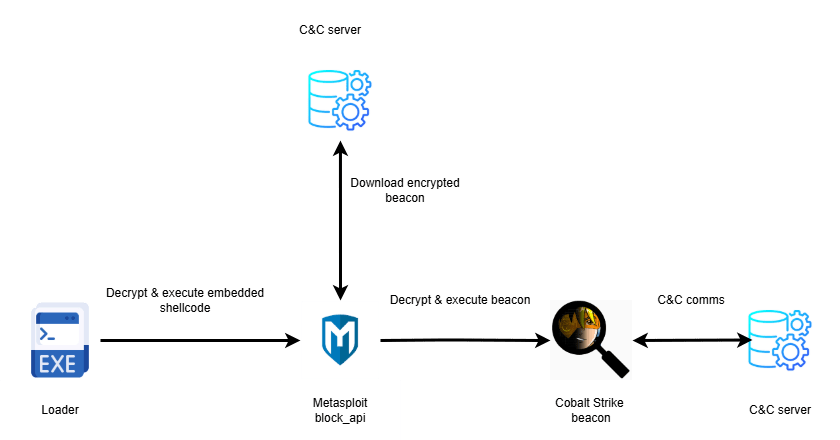 Lotus Blossom: analisi tecnica della backdoor Chrysalis e dell’operazione supply chain 5 image 29