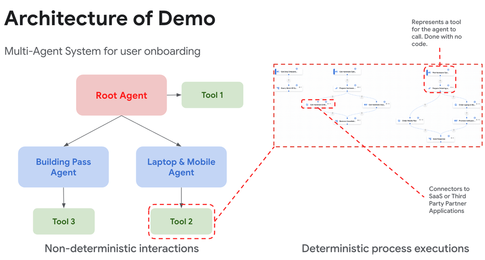Google Cloud spinge sugli AI agents e alza il livello della cyber defense 4 image 31