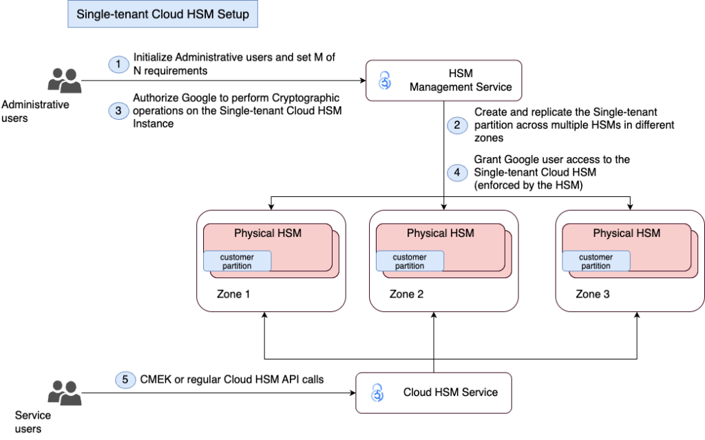 Google Cloud spinge sugli AI agents e alza il livello della cyber defense 9 image 33