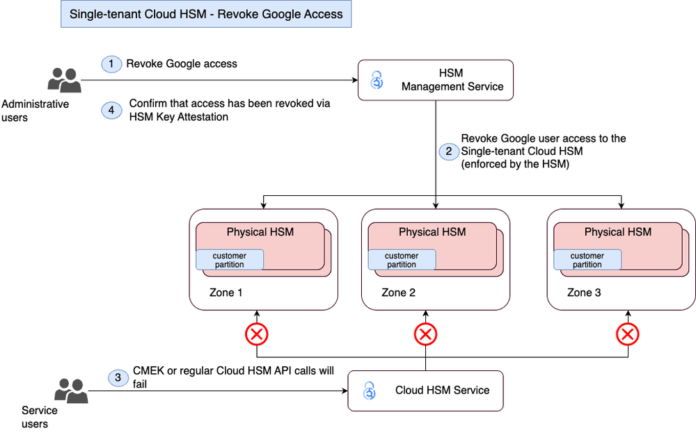 Google Cloud spinge sugli AI agents e alza il livello della cyber defense 10 image 34
