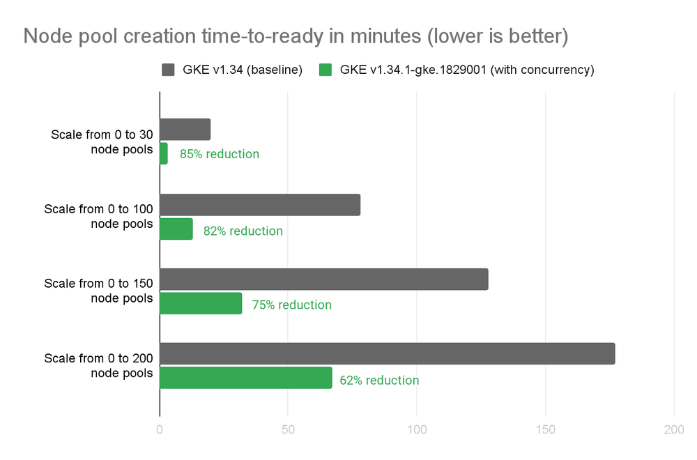 Google Cloud spinge sugli AI agents e alza il livello della cyber defense 3 image 37
