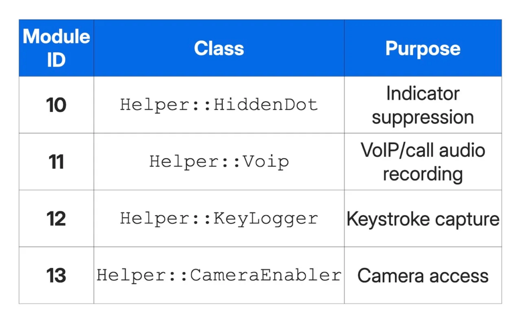 Predator spegne i puntini di iOS con un solo hook: la privacy “visibile” crolla quando self diventa nil 6 image 590